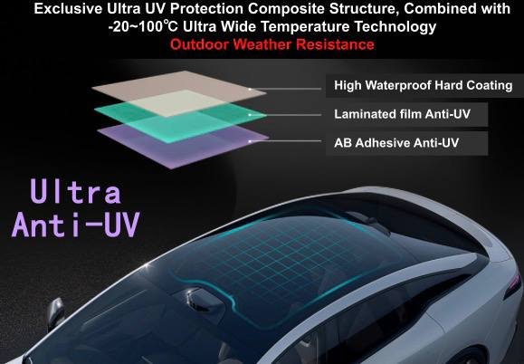 Intelligent Sunshade
